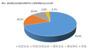 企業(yè)電商化采購(gòu)市場(chǎng)邁向萬(wàn)億藍(lán)海 數(shù)字化驅(qū)動(dòng)下的采購(gòu)革命與技術(shù)服務(wù)新機(jī)遇